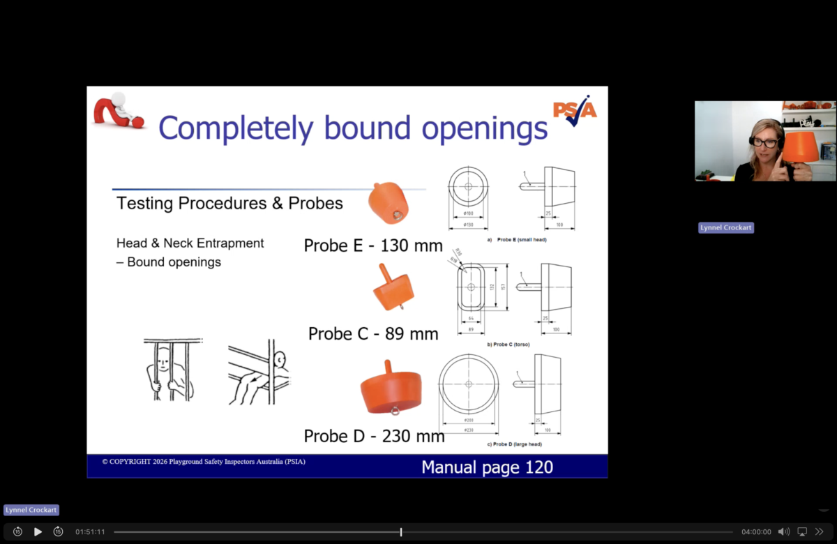 Completely bound openings testing probes